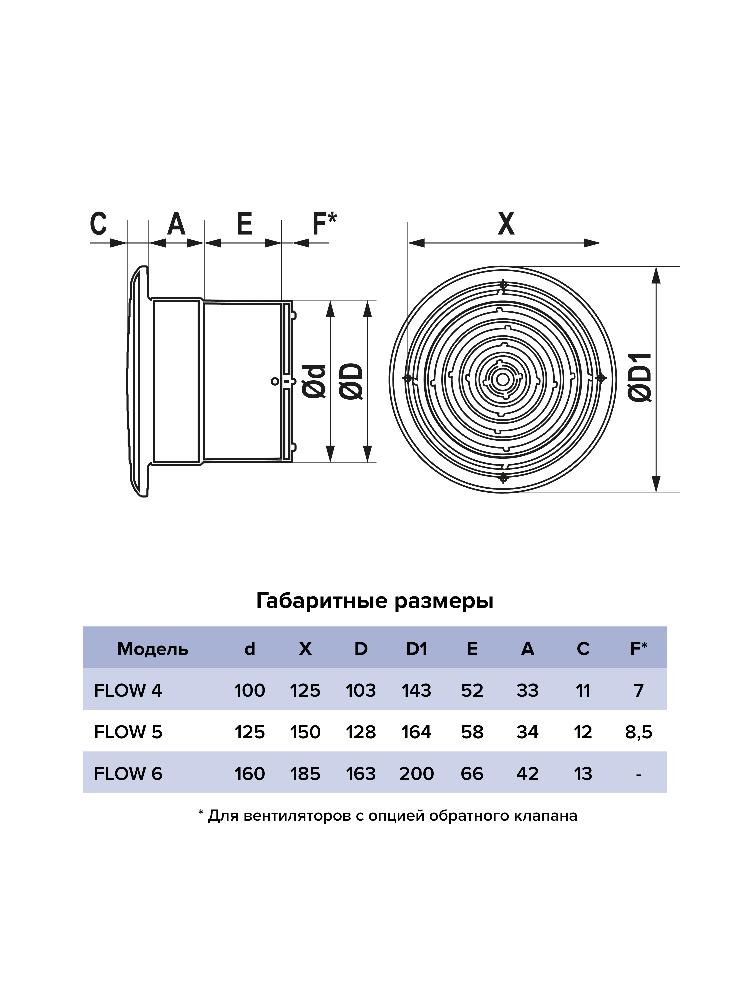картинка Бытовой вентилятор FLOW 4S C BB ERA от магазина sp-market
