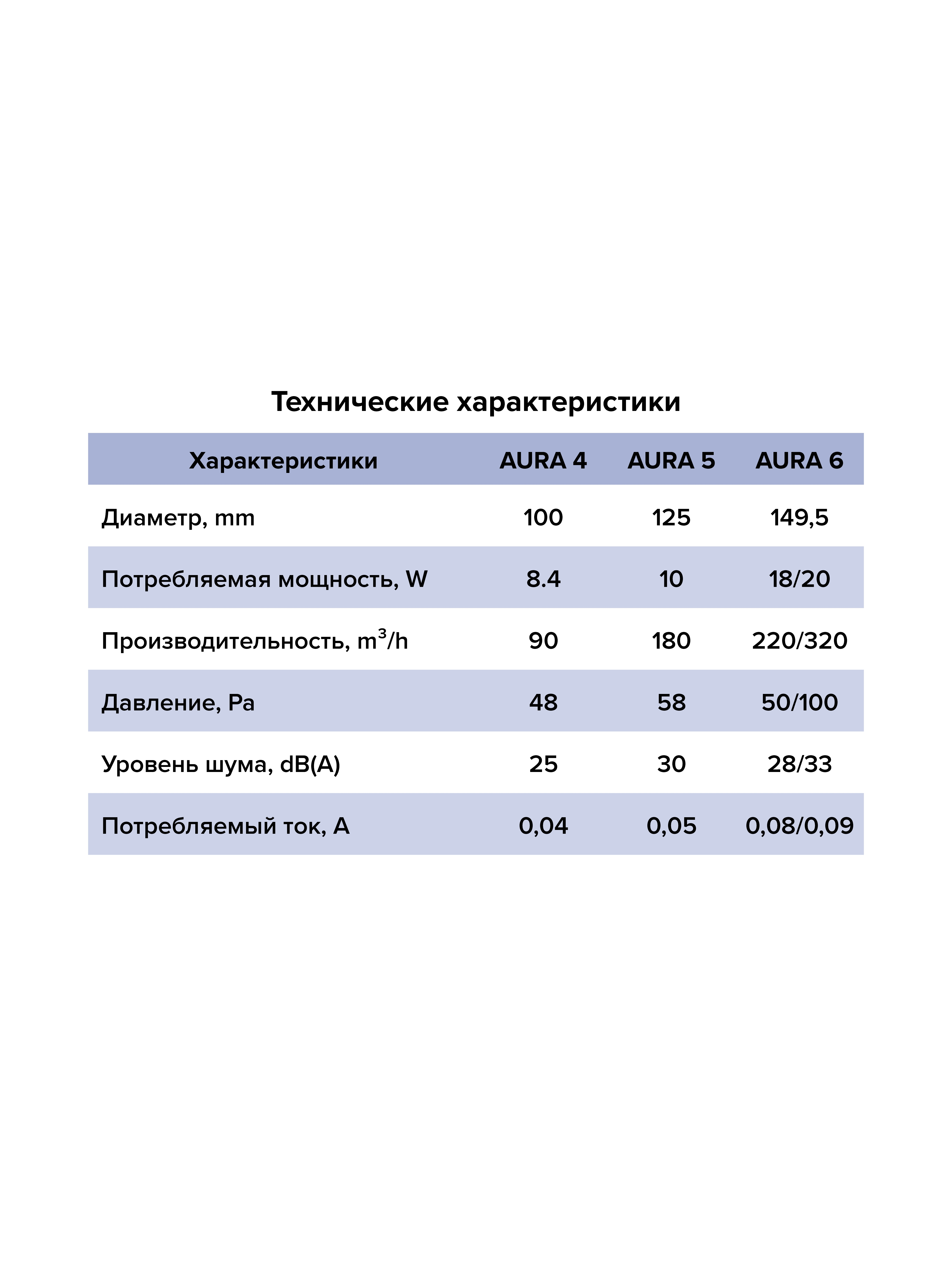 картинка Бытовой вентилятор AURA 4C MRH DICITI от магазина sp-market