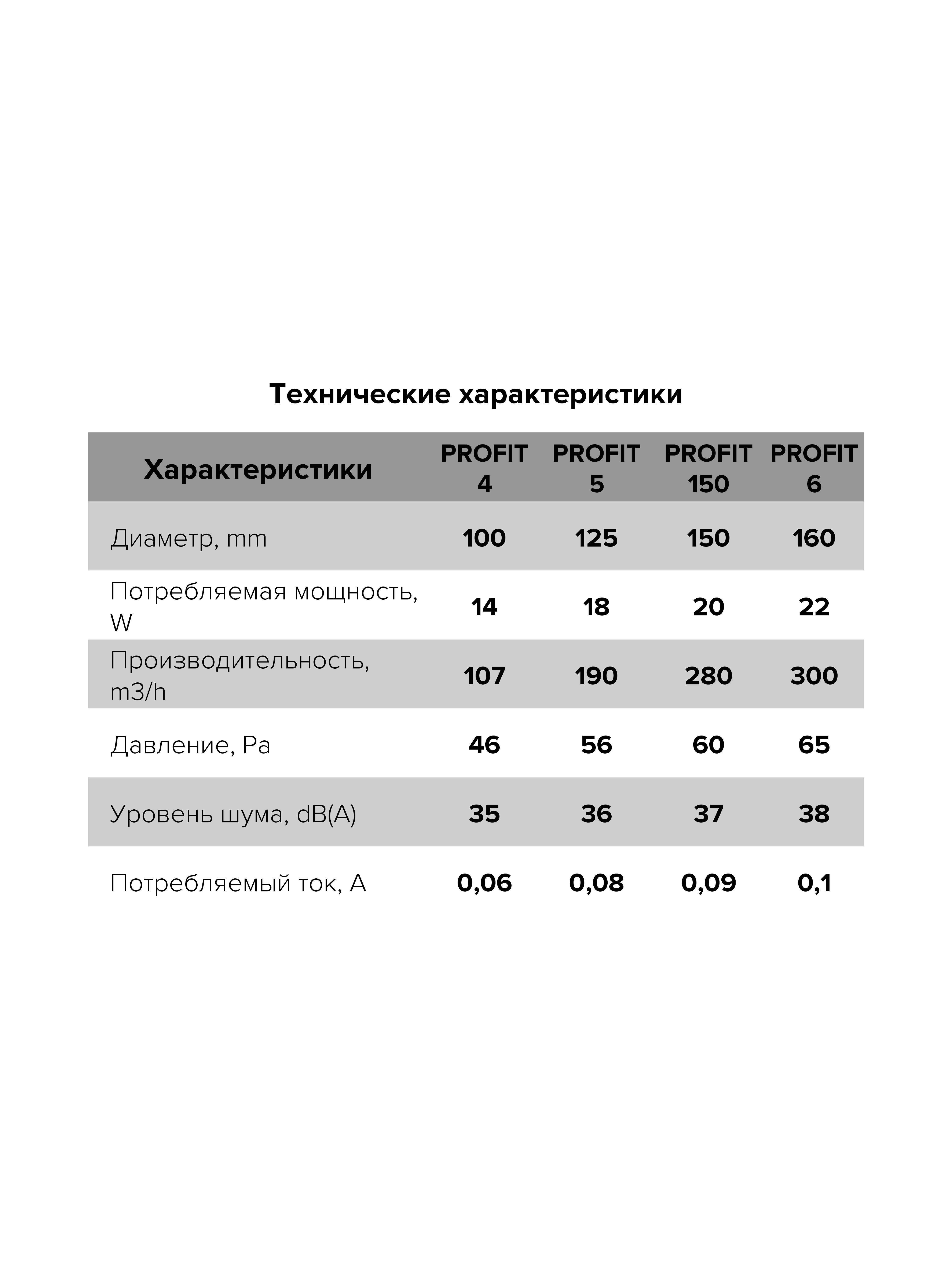 картинка Бытовой вентилятор PROFIT 6 ERA от магазина sp-market