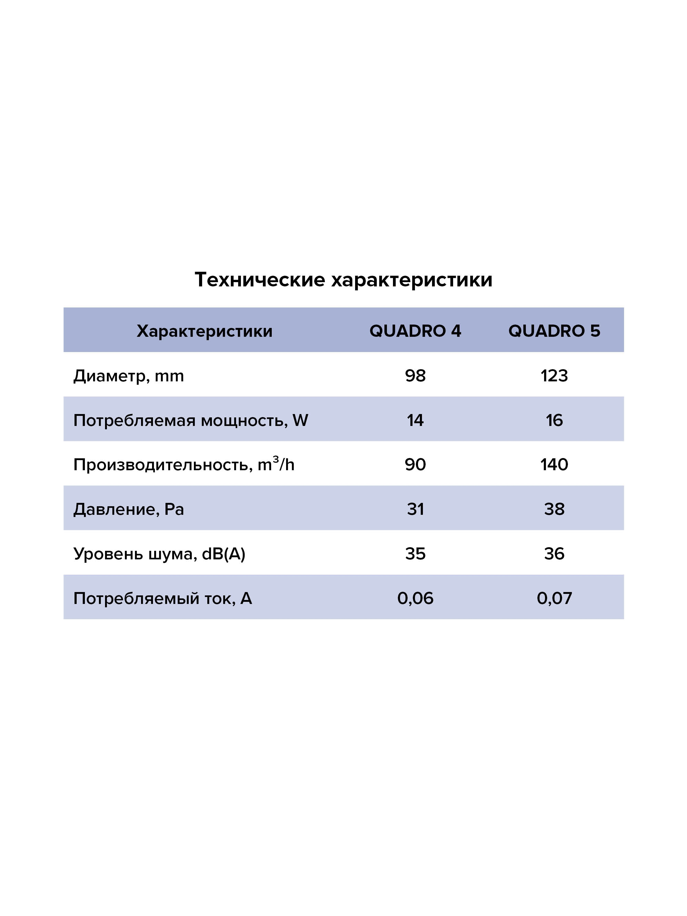 картинка Бытовой вентилятор QUADRO 5C ERA от магазина sp-market