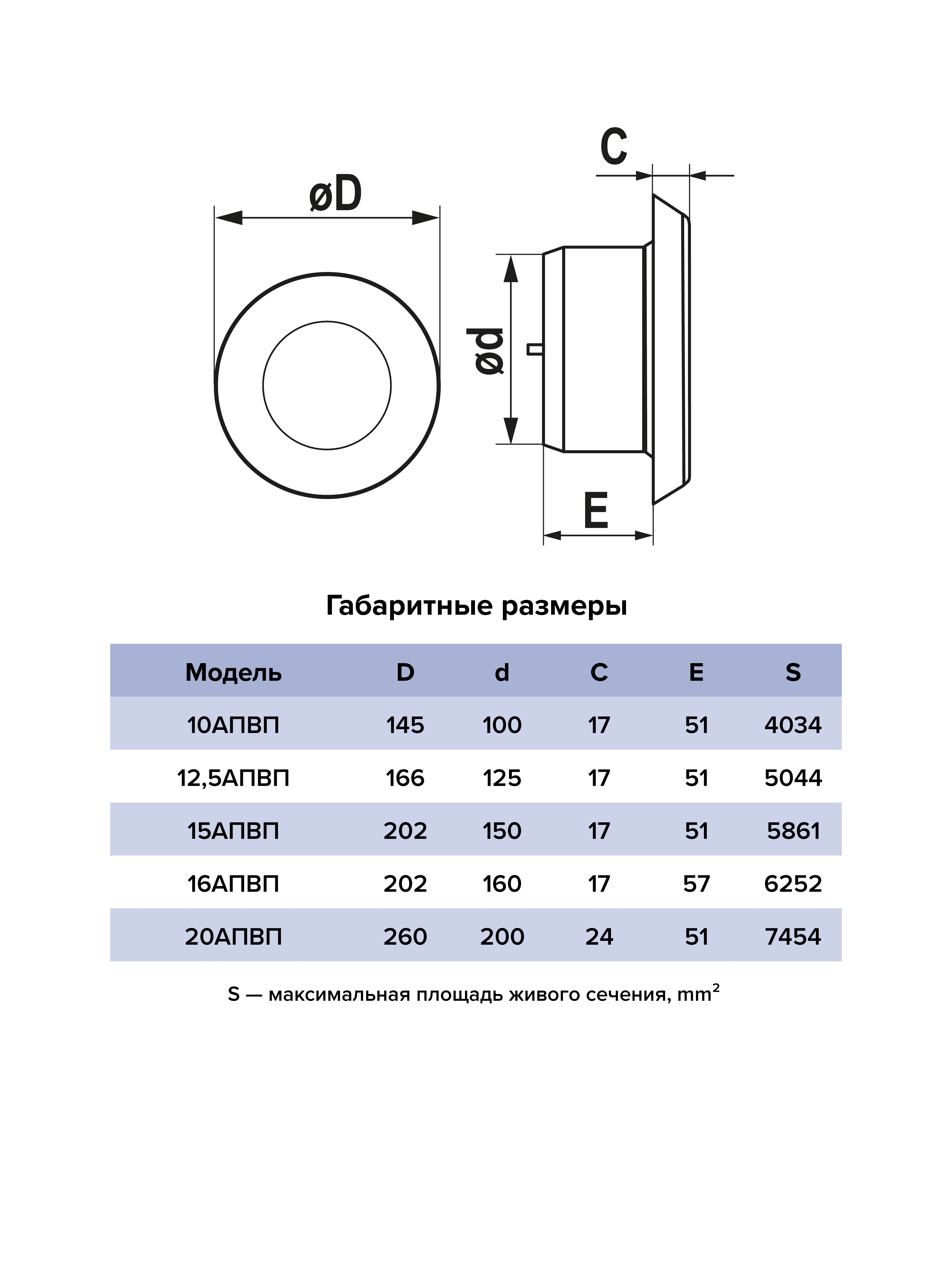 картинка Анемостат 12,5АПВП ERA от магазина sp-market