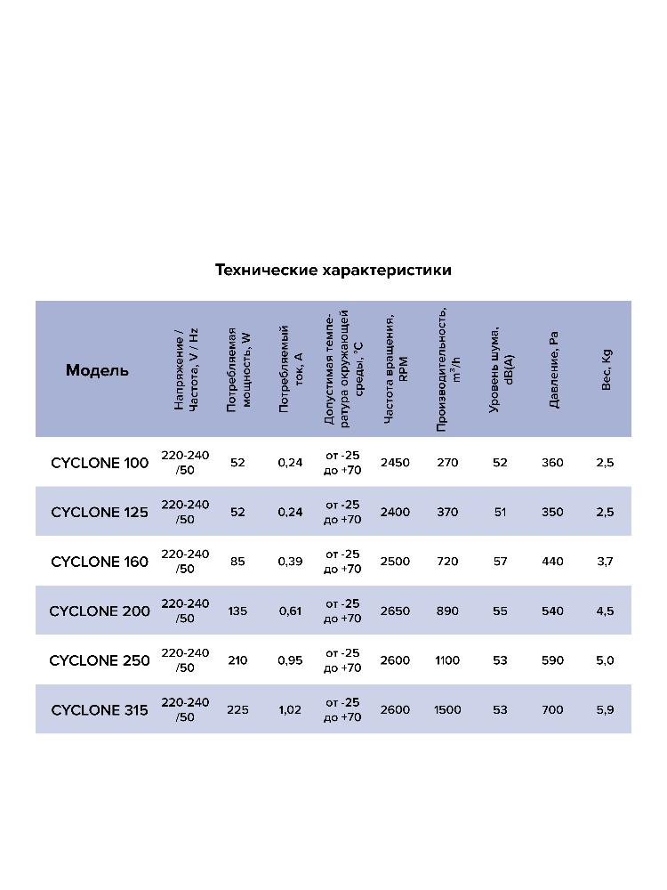 картинка Коммерческий вентилятор CYCLONE 160 ERA PRO от магазина sp-market