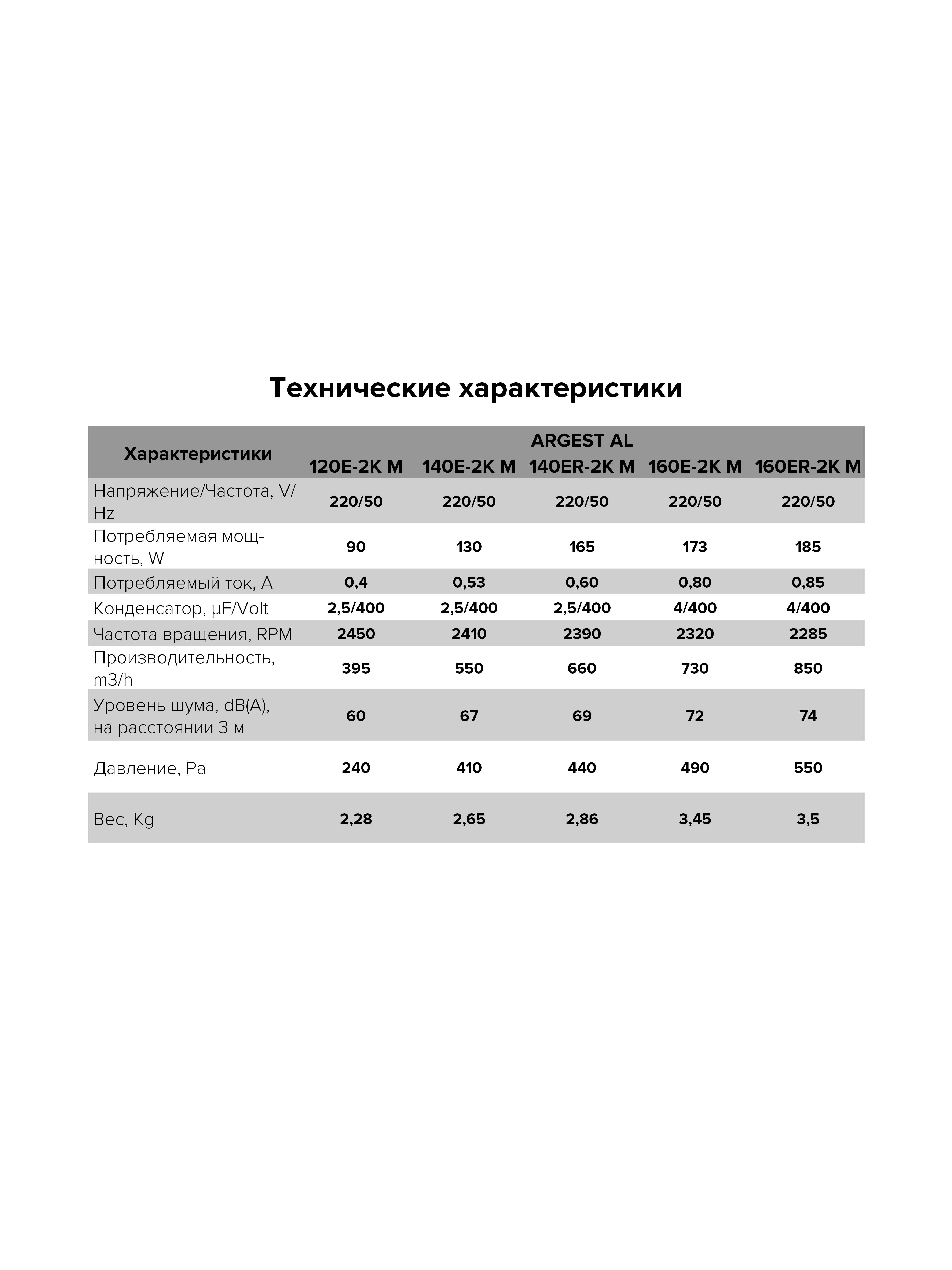 картинка Коммерческий вентилятор ARGEST AL 120E 2K M ERA PRO от магазина sp-market
