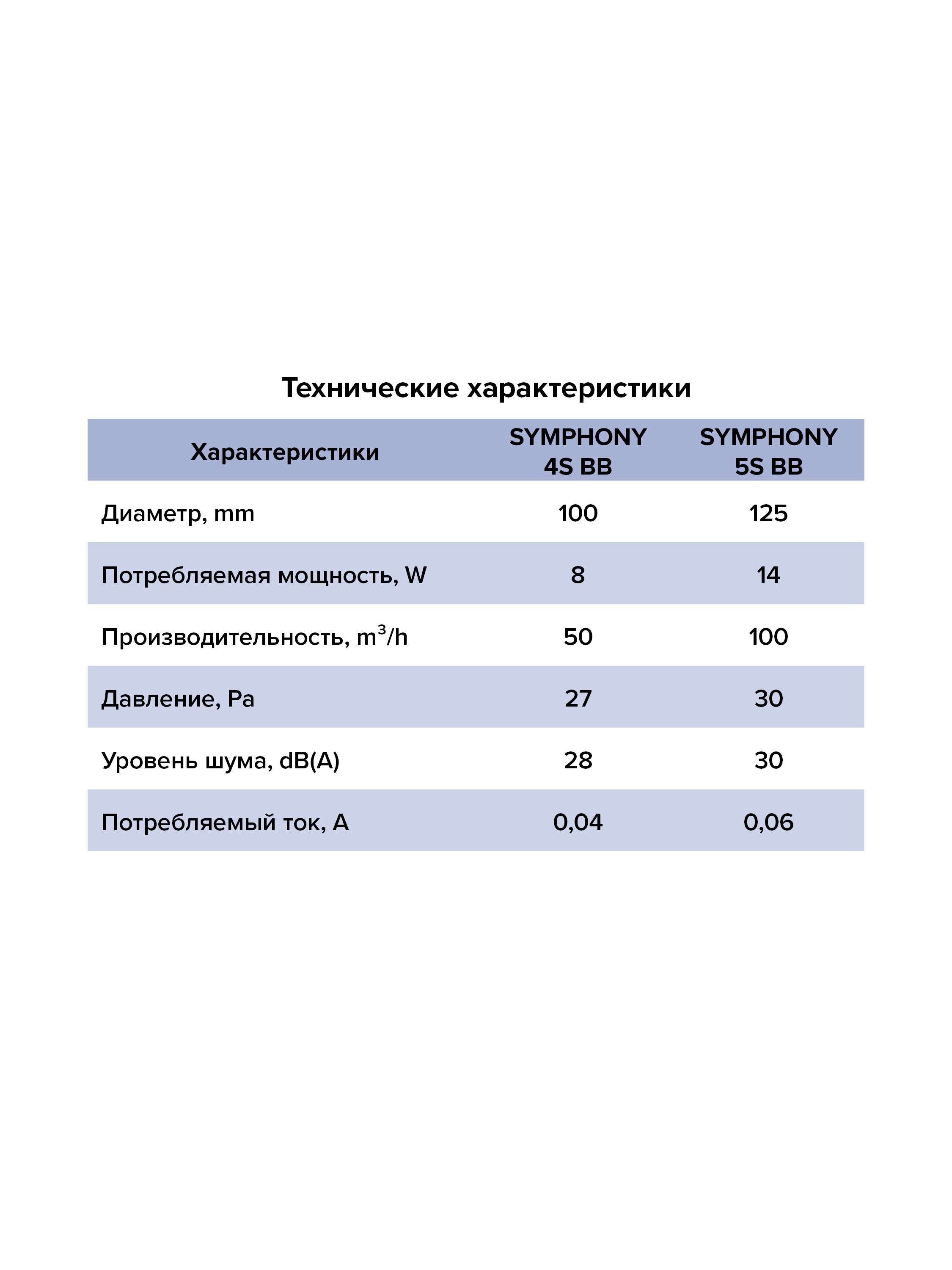 картинка Вентилятор встраиваемый SYMPHONY D100 осевой сетка двигатель BB ERA от магазина sp-market