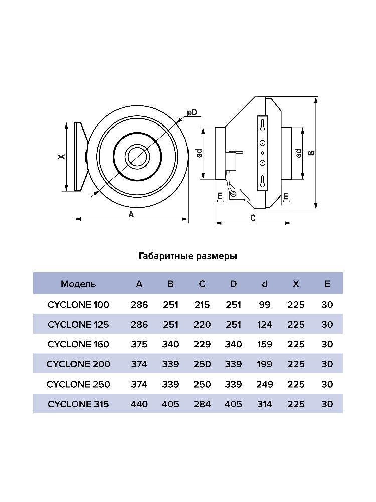 картинка Коммерческий вентилятор CYCLONE 160 ERA PRO от магазина sp-market